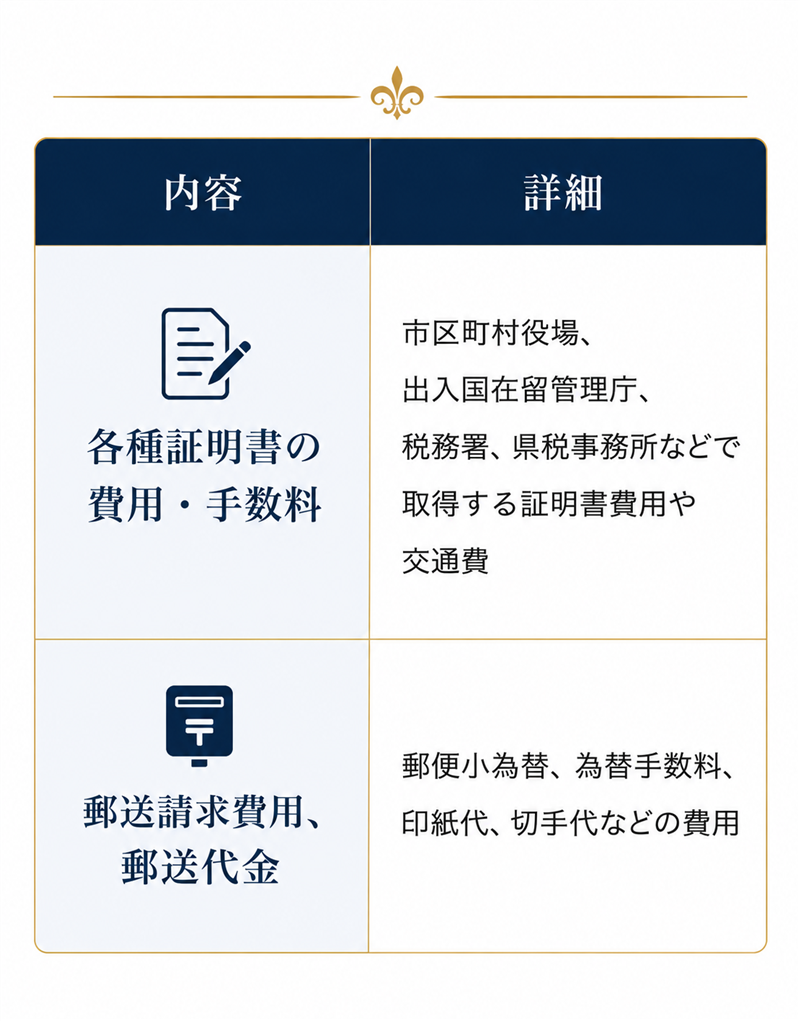 {帰化申請で別途必要となる証明書取得費用と郵送費}
